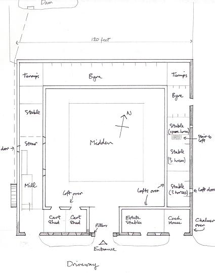 Steading plan (early 20th century)